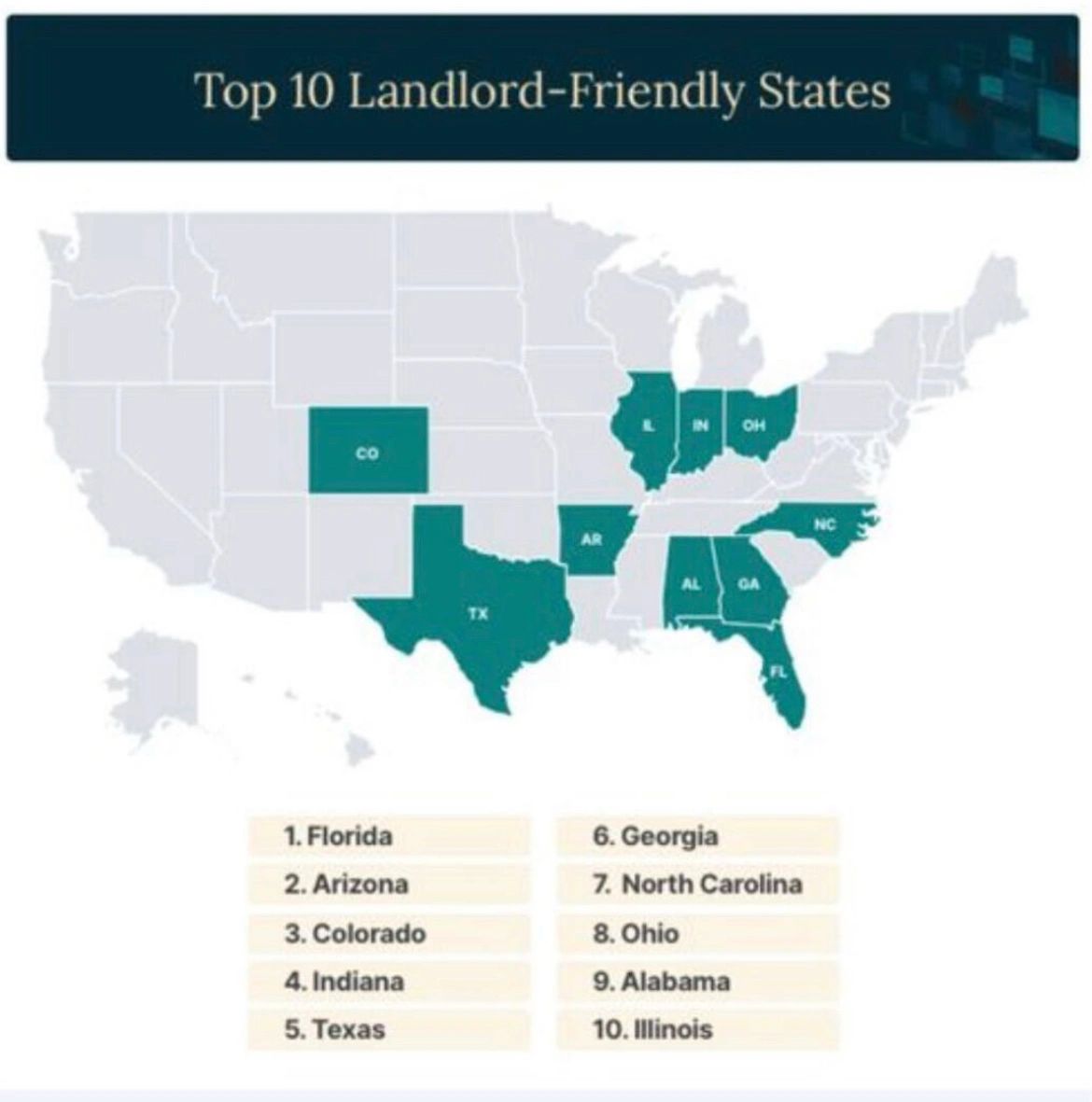 A Comprehensive Guide to Landlordfriendly States